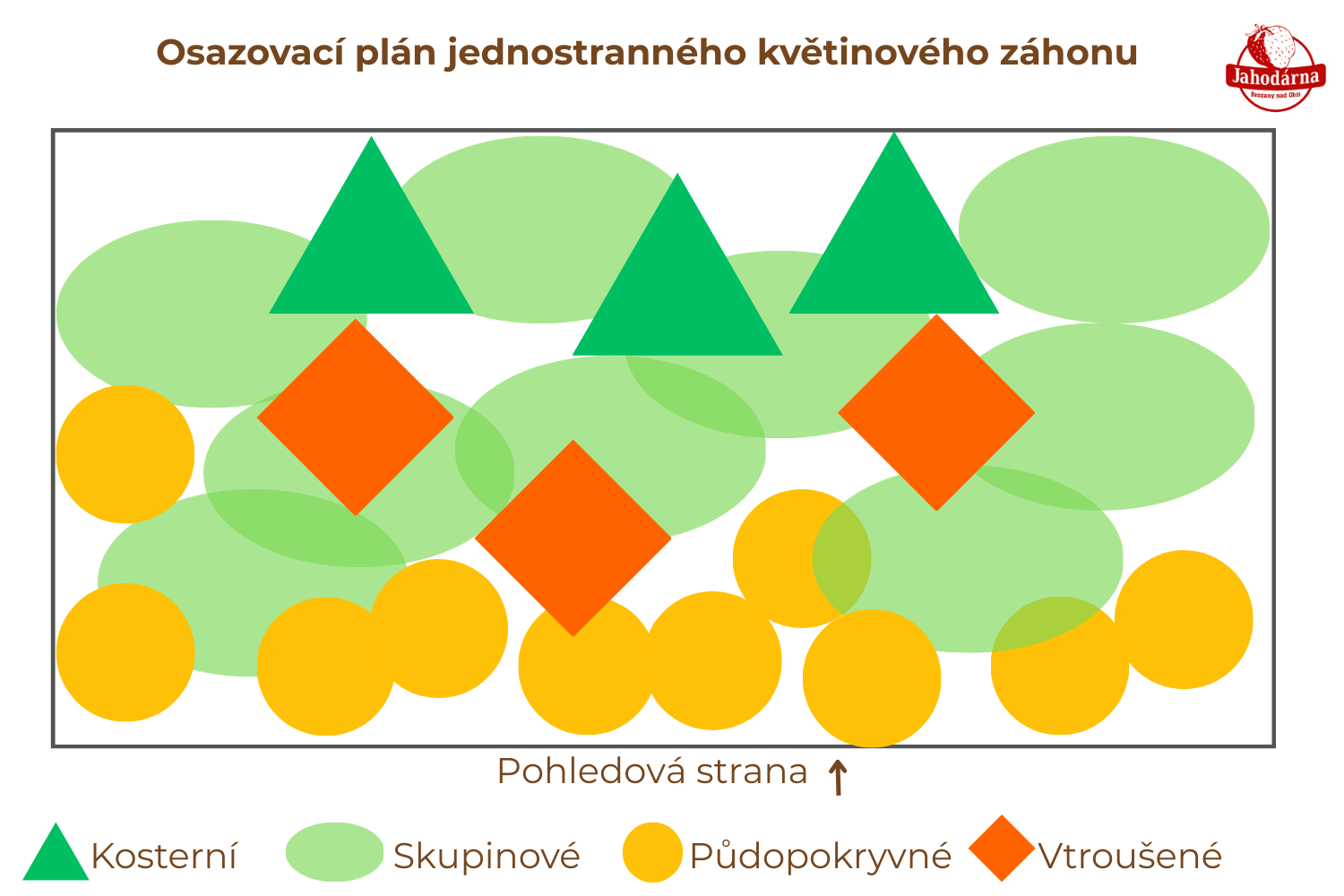 Osazovací plán jednostranného záhonu.png